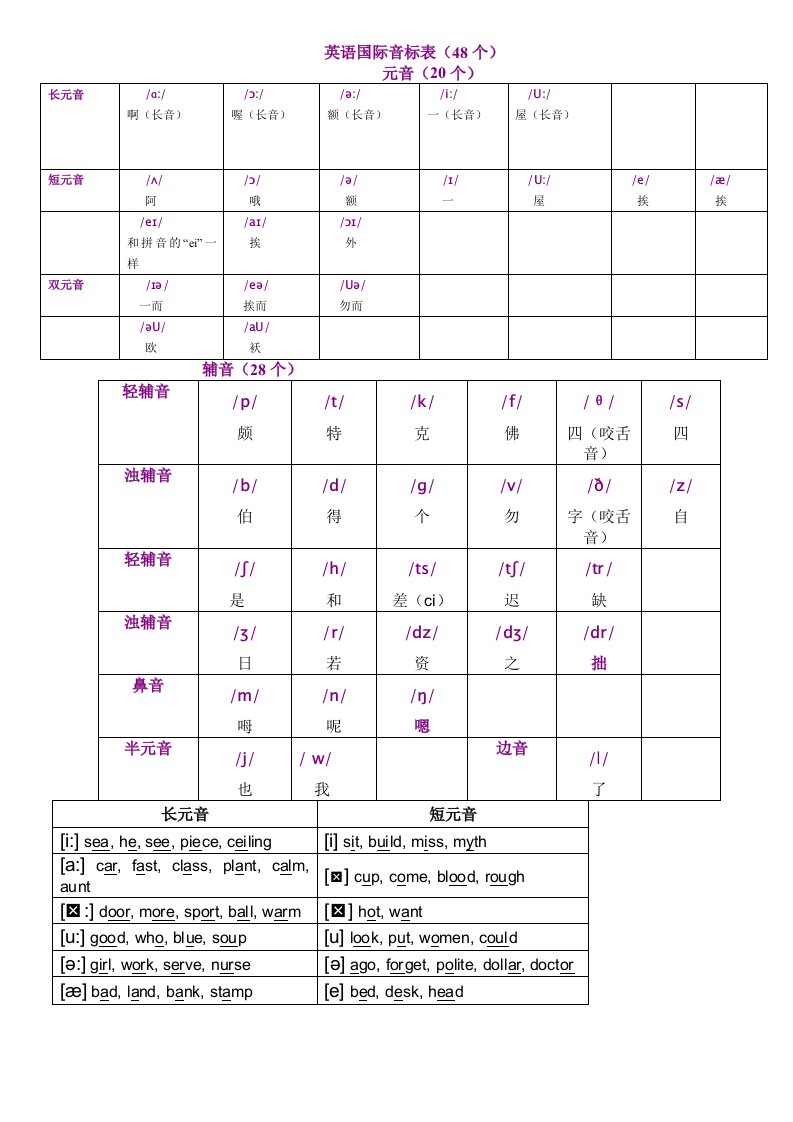 英语国际音标表(48个)打印版