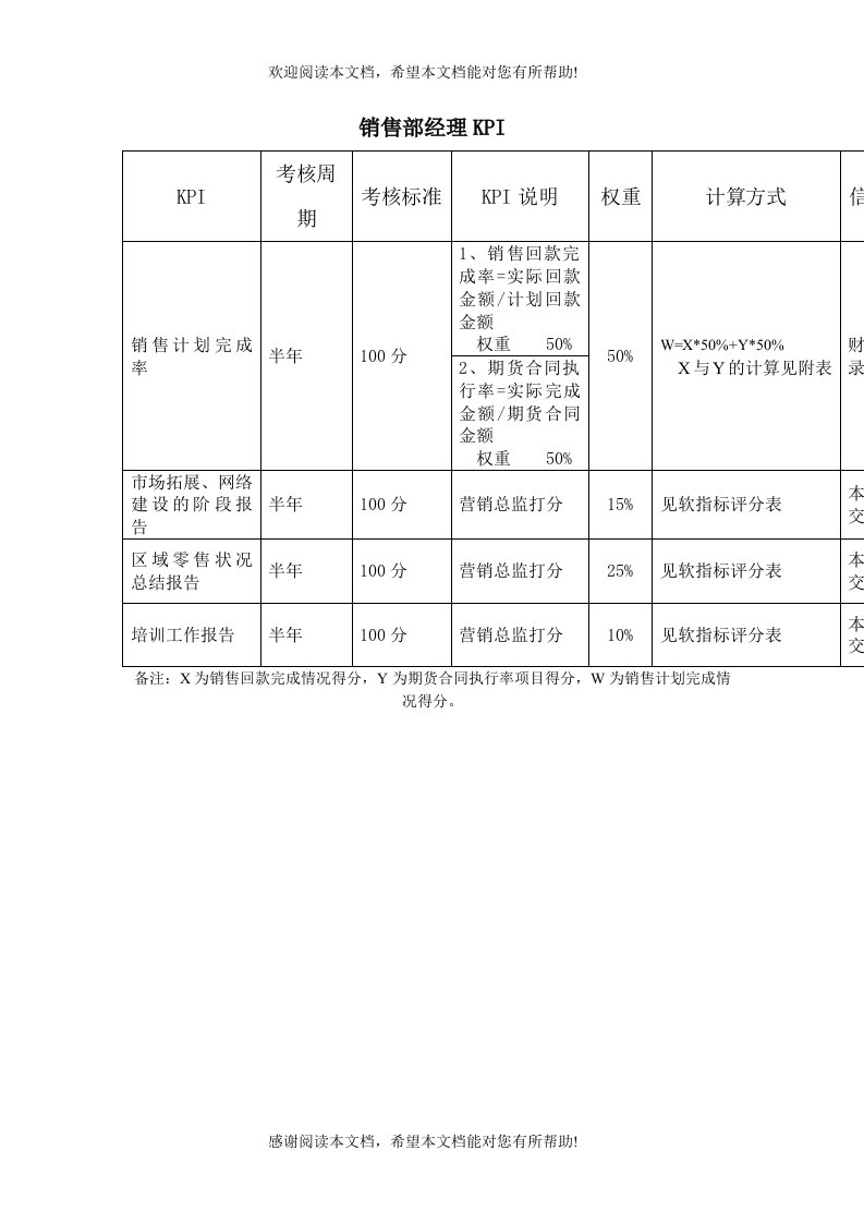 销售部经理绩效考核指标（KPI）