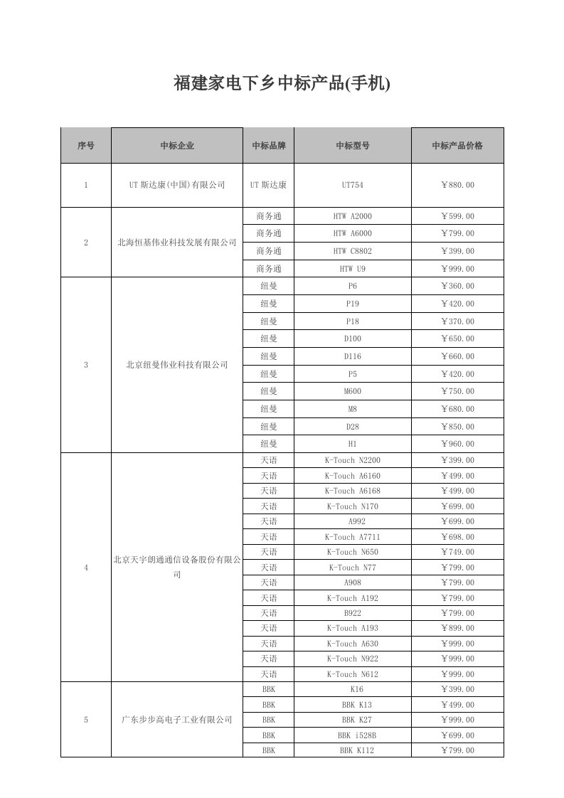 全国推广家电下乡产品（手机）项目招标结果公告