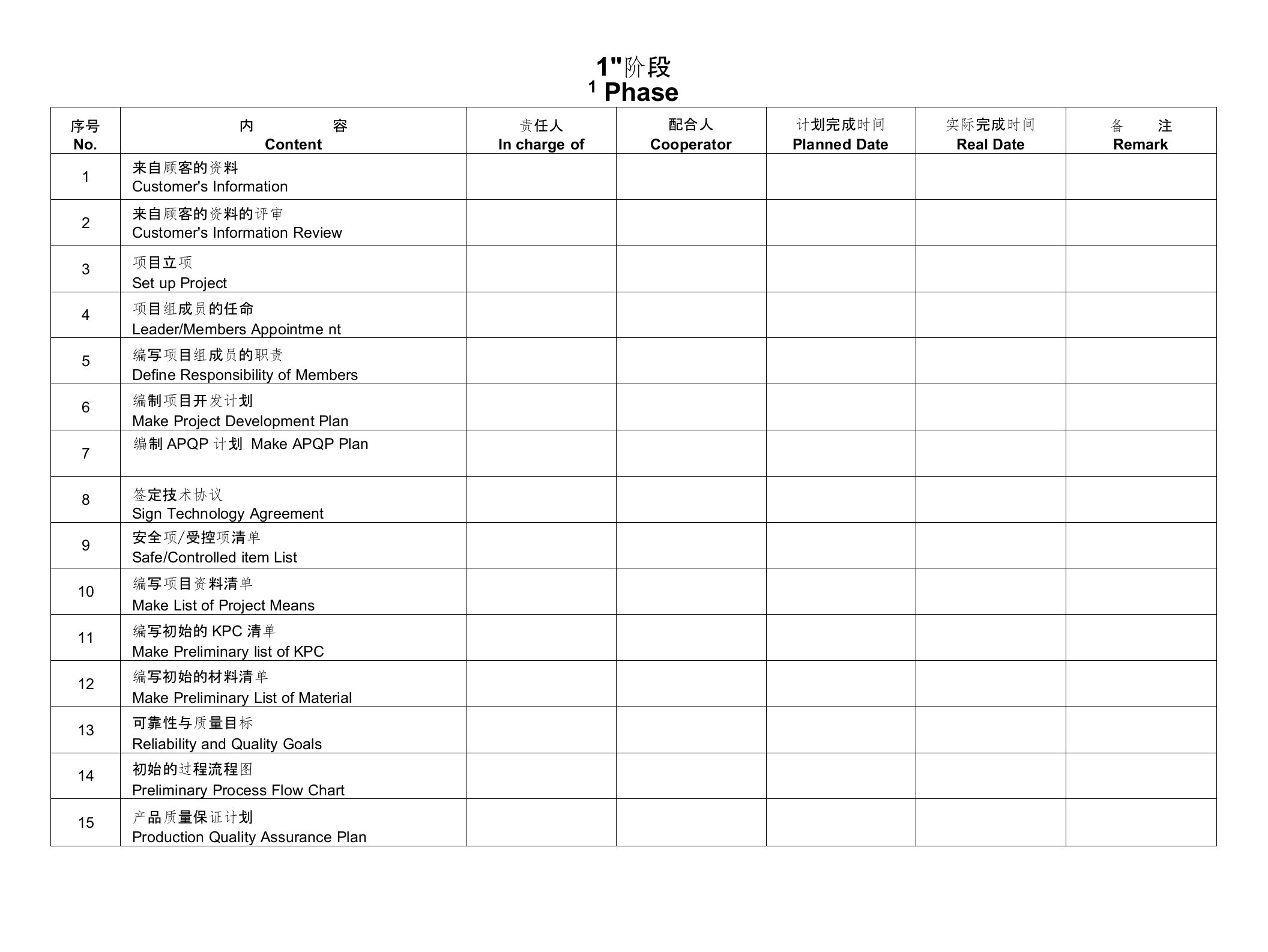 APQP各阶检查表