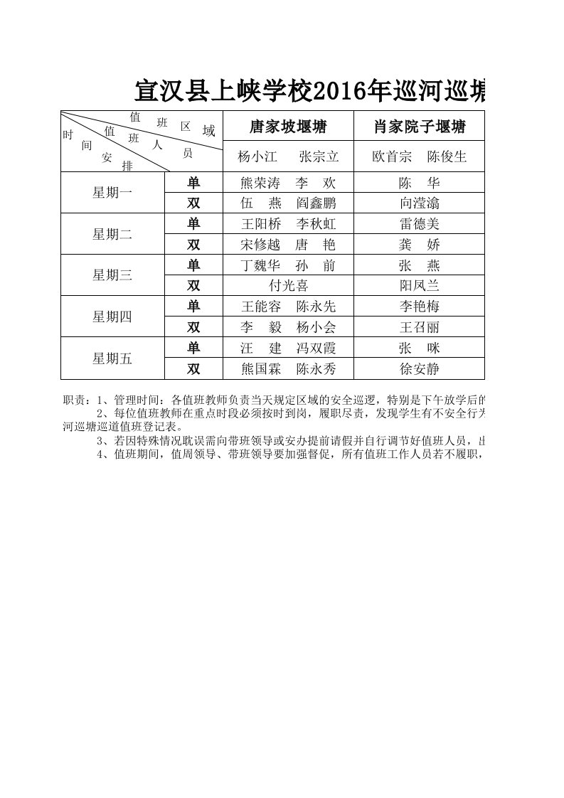 2016年巡河巡塘值班轮次表