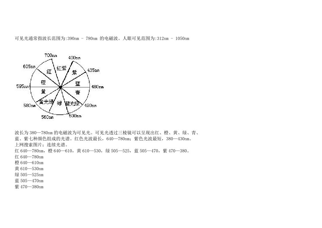 光波长范围