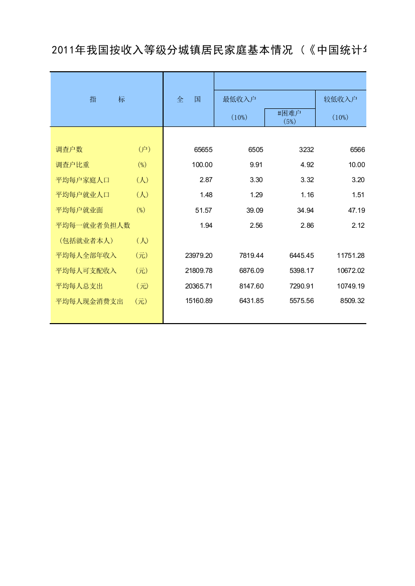 基本情况