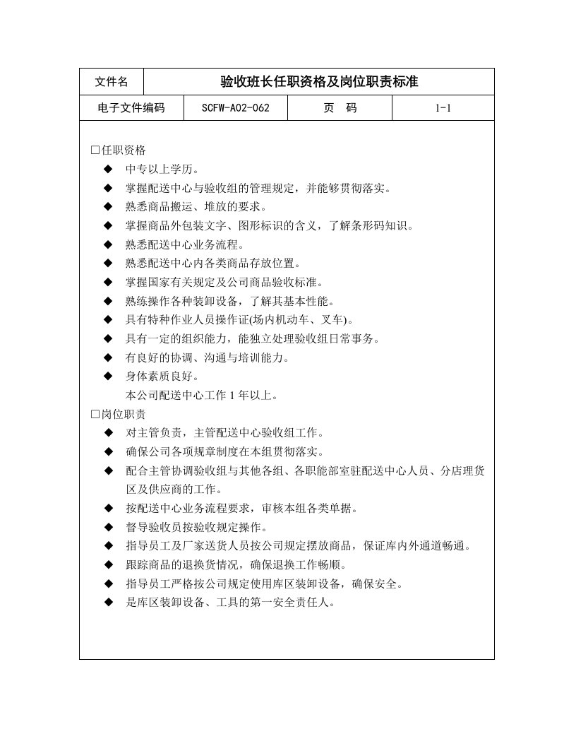 62-验收班长任职资格及岗位职责标准