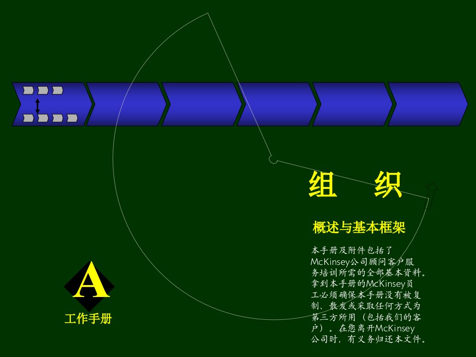 企业组织设计咨询管理手册