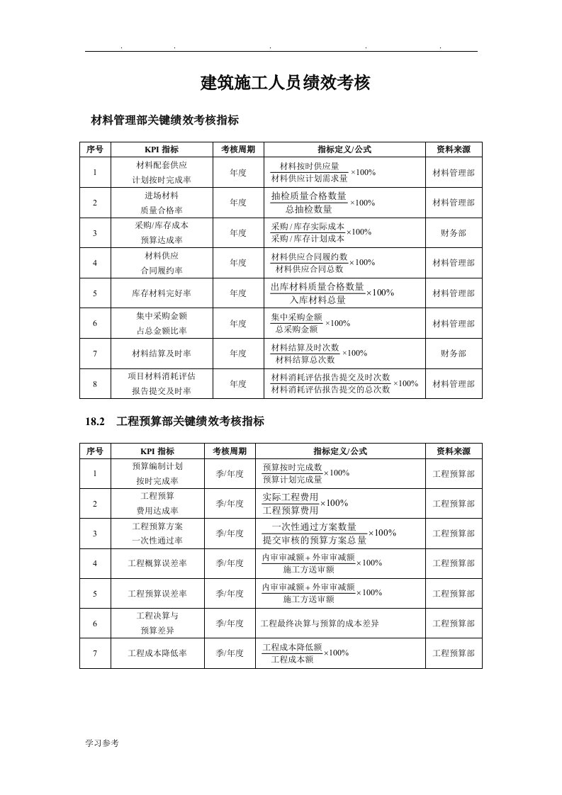 建筑施工行业绩效考核KPI指标库