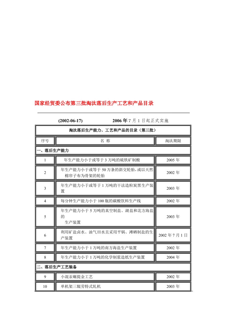 国家经贸委淘汰落后生产能力工艺和产品的目录(第三批)