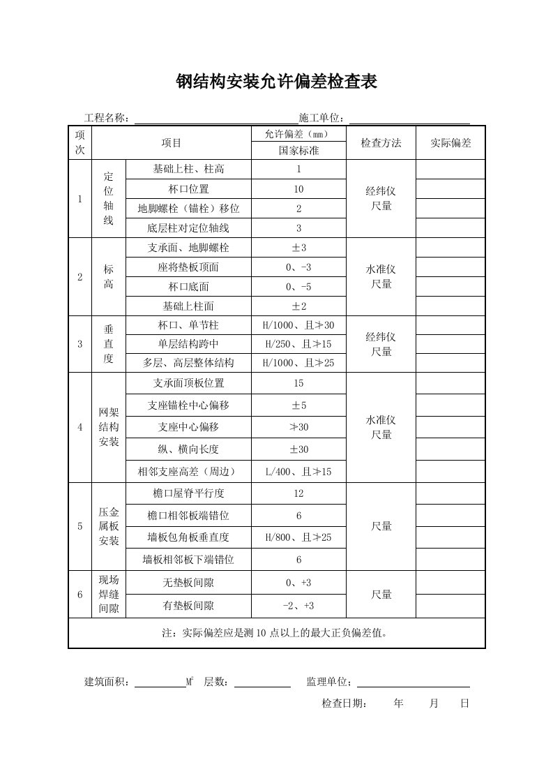 钢结构安装允许偏差检查表