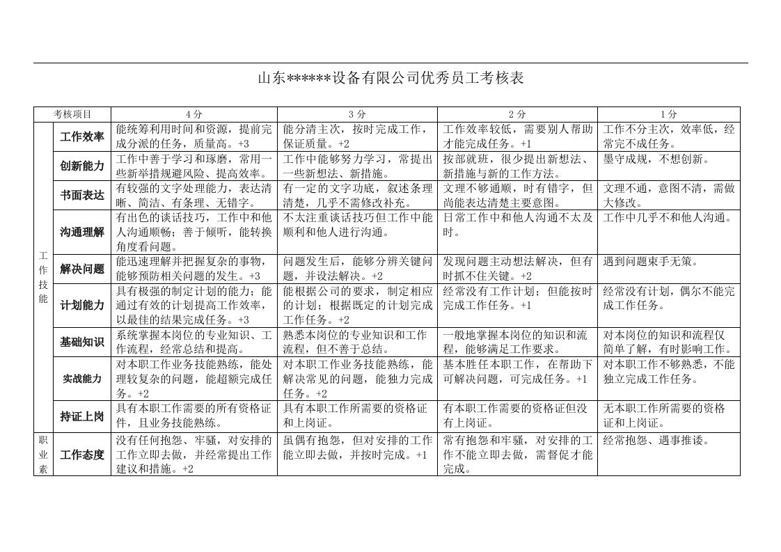 优秀员工考核表