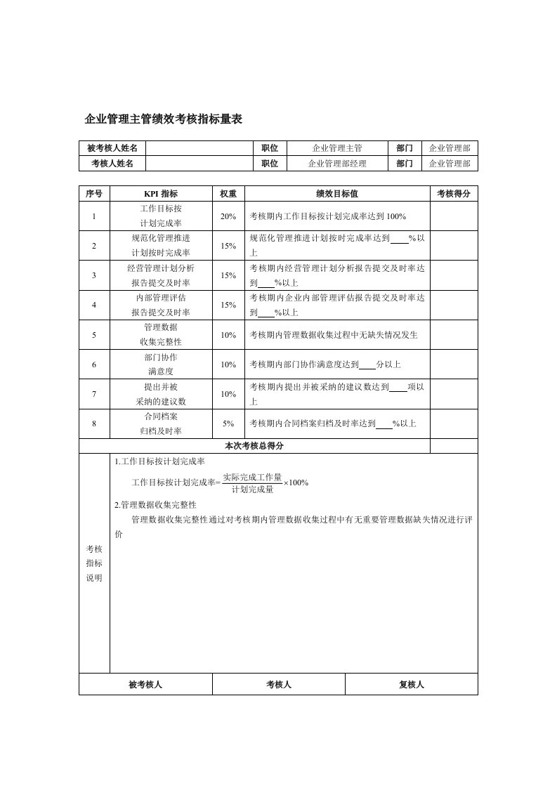 企业管理主管绩效考核指标量表