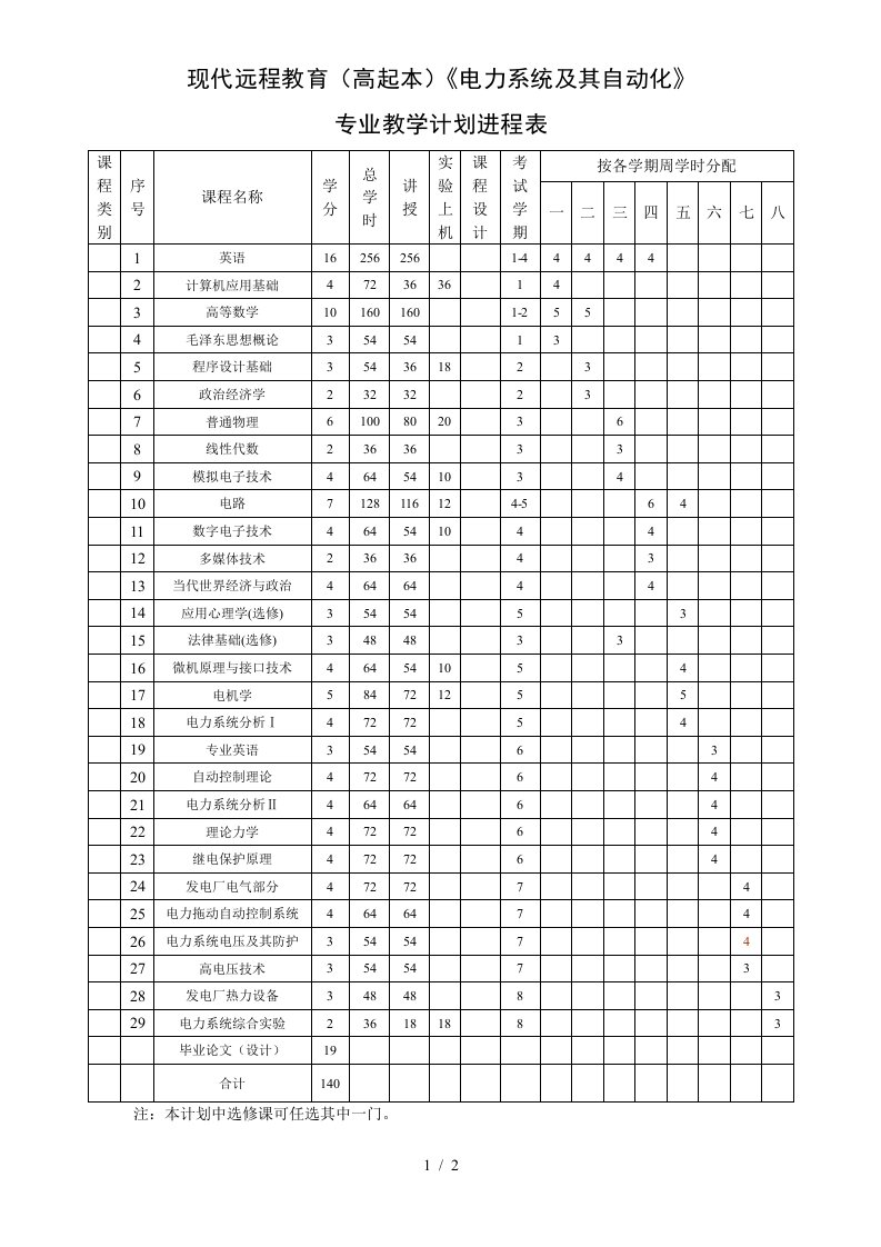 现代远程教育电力系统及其自动化