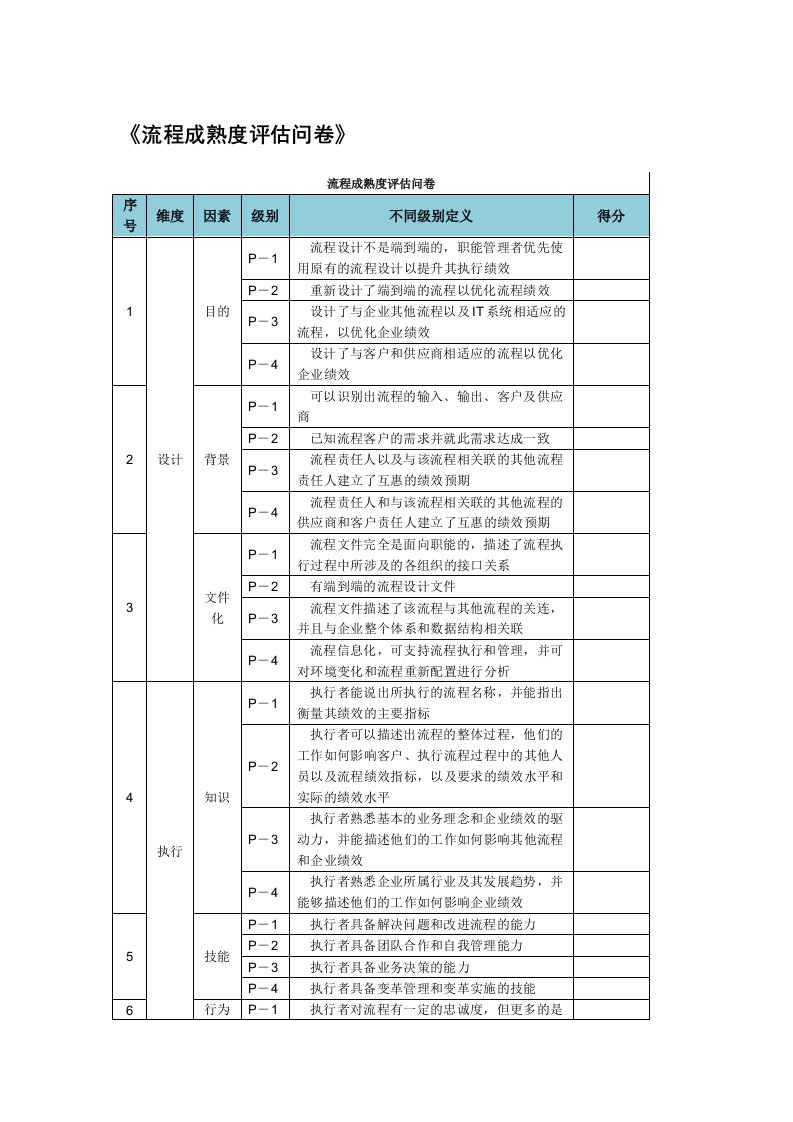 流程成熟度评估问卷