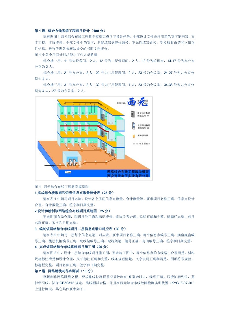 综合布线试题1