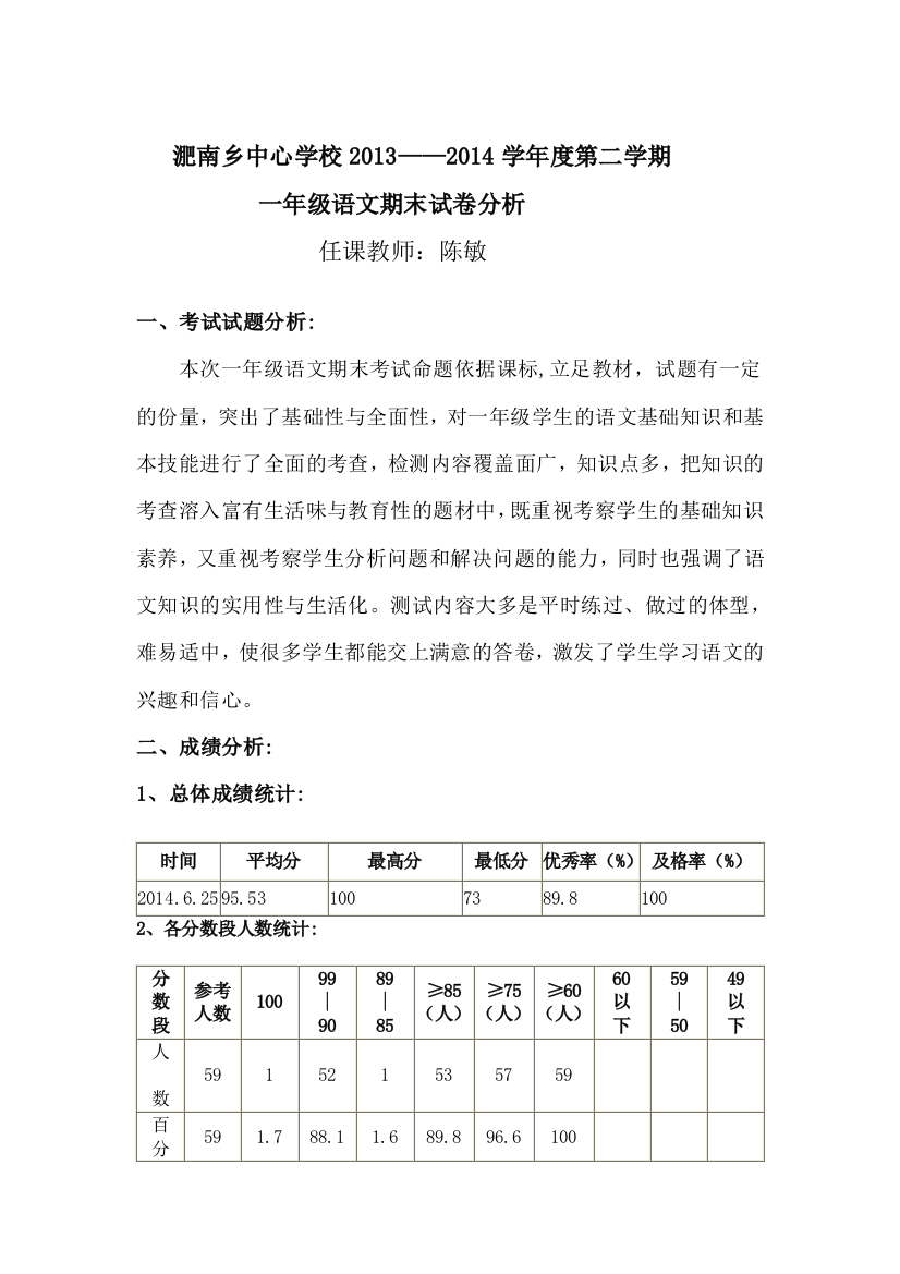 淝南乡中心学校--陈敏