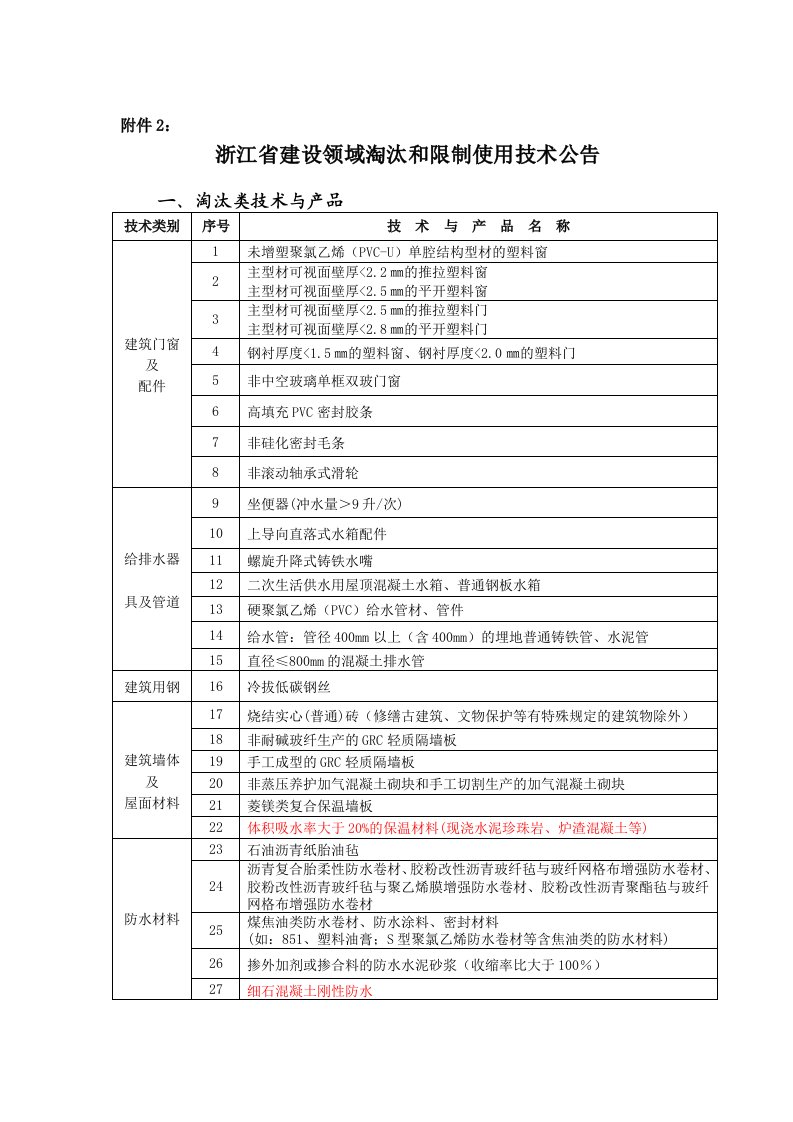 浙江省建设领域淘汰和限制使用技术公告