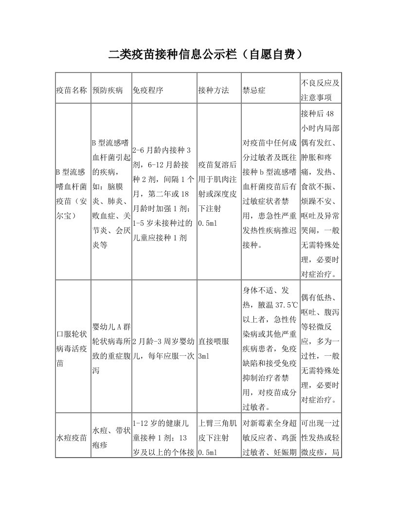 二类疫苗接种信息公示