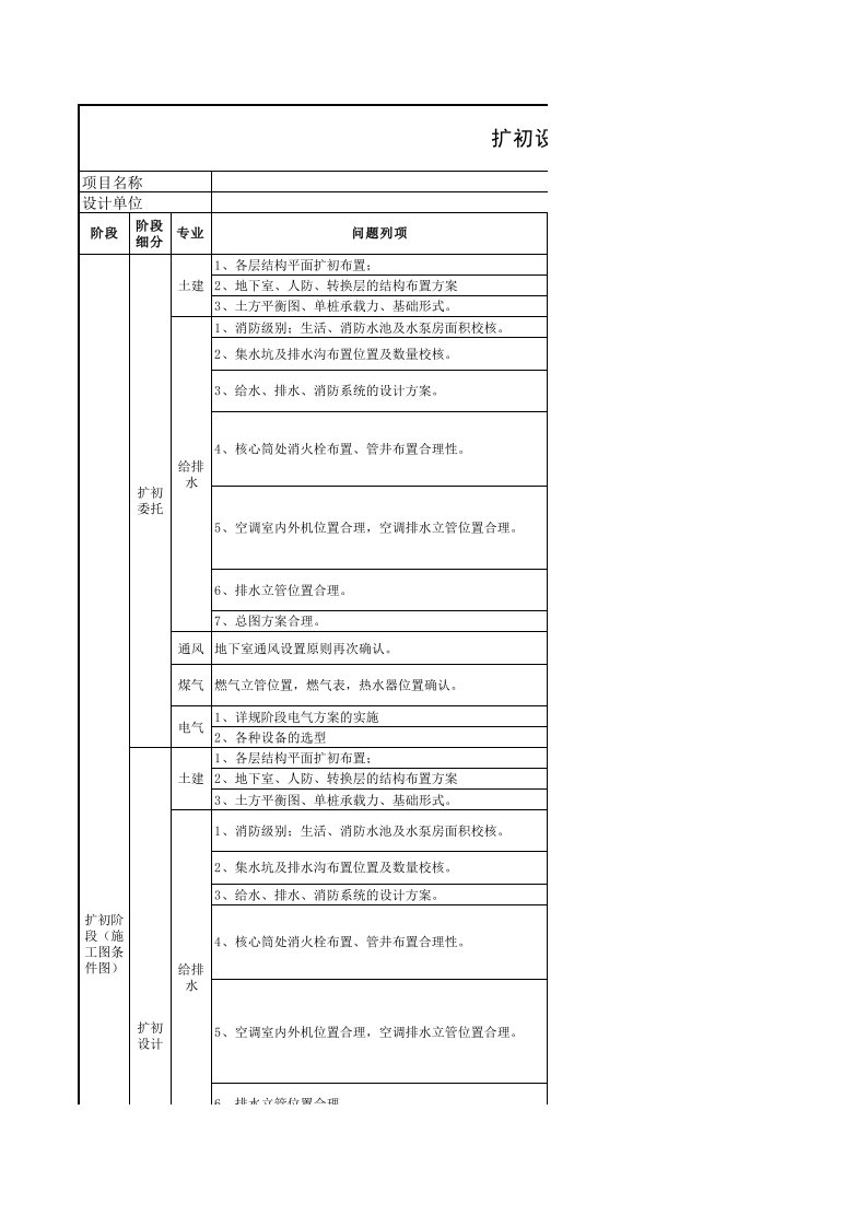 扩初设计图纸审核要点