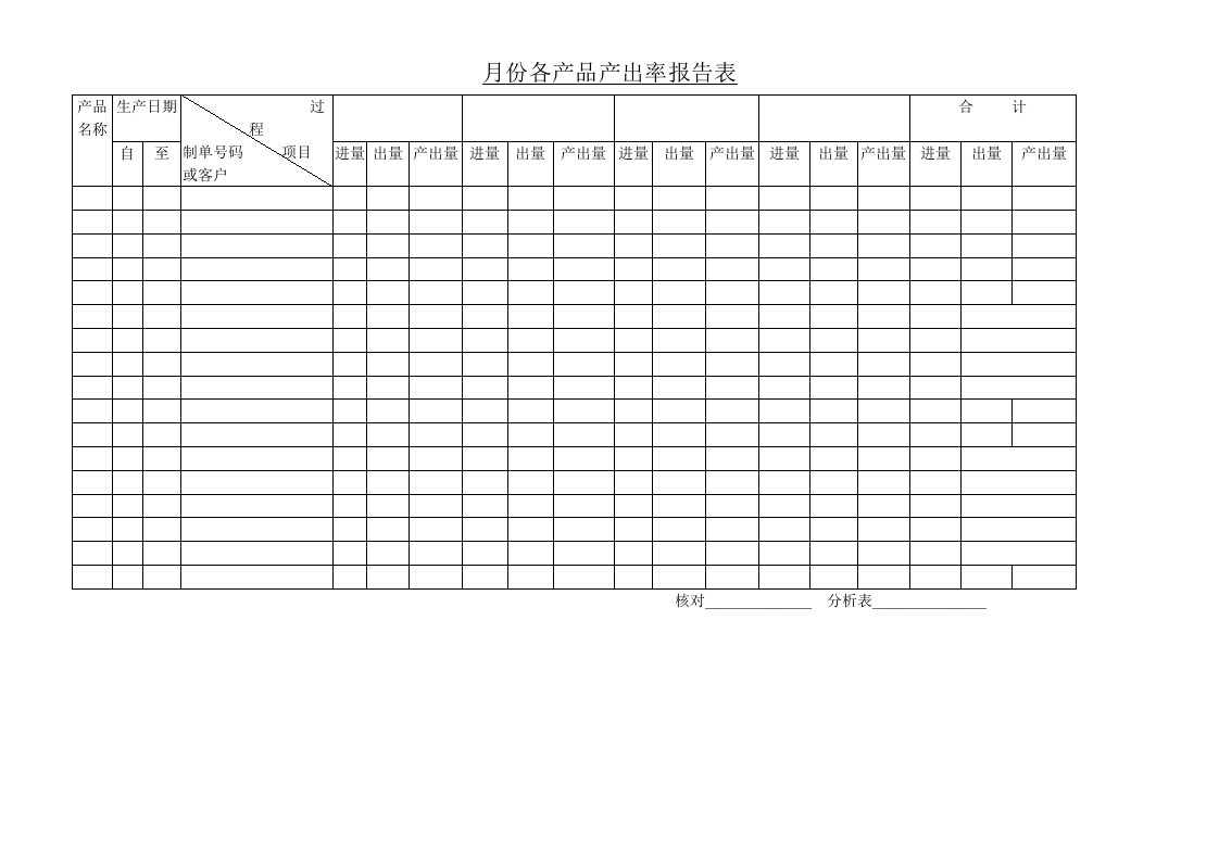 年度报告-月份各产品产出率报告表1