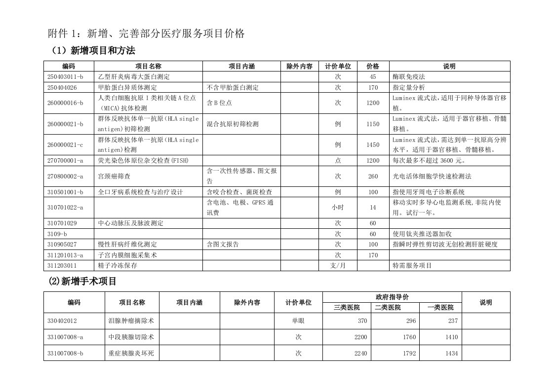 附件1：新增、完善部分医疗服务项目价格