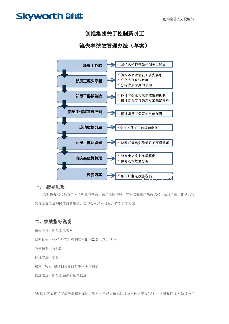 创维集团关于控制新员工流失率绩效管理办法