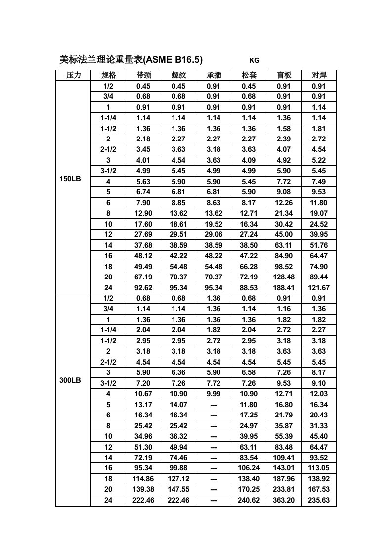 美标法兰理论重量表