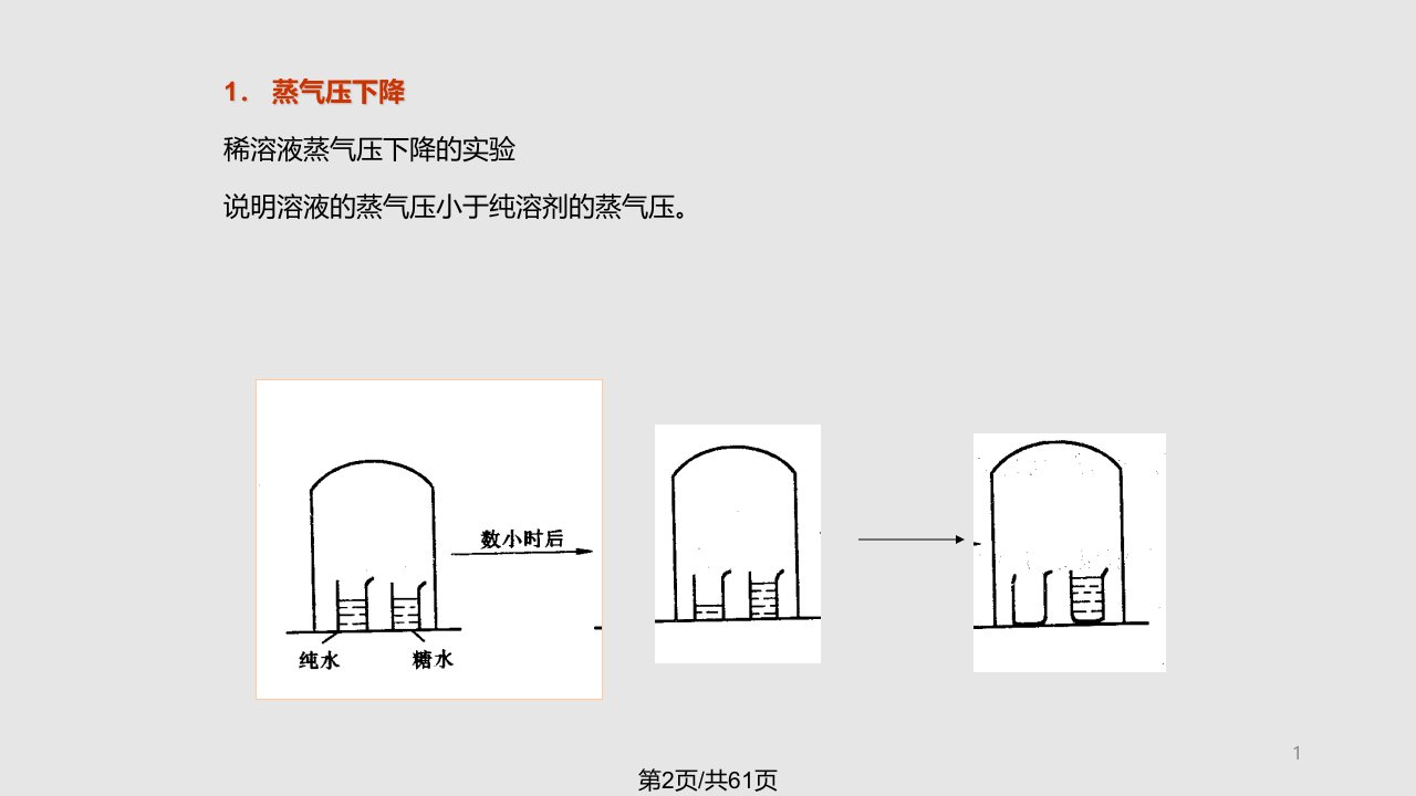 酸碱电离平衡1