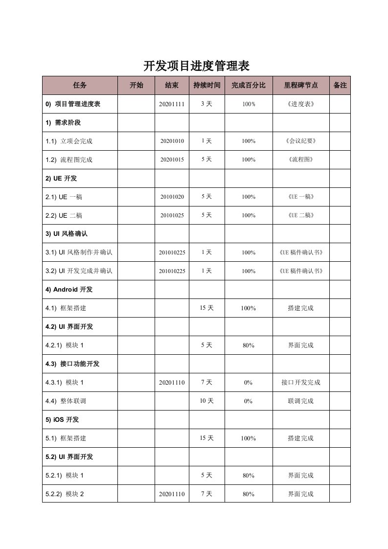 行政部管理-07-开发项目管理进度表