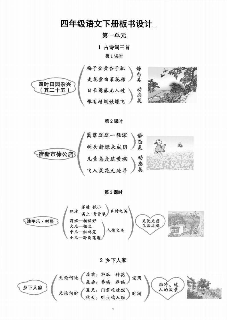 小学语文部编版四年级下册全册板书设计