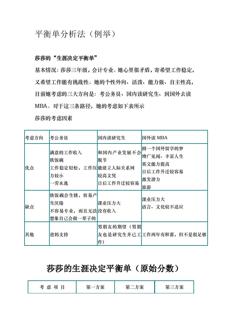 职业生涯规划----决策平衡单法