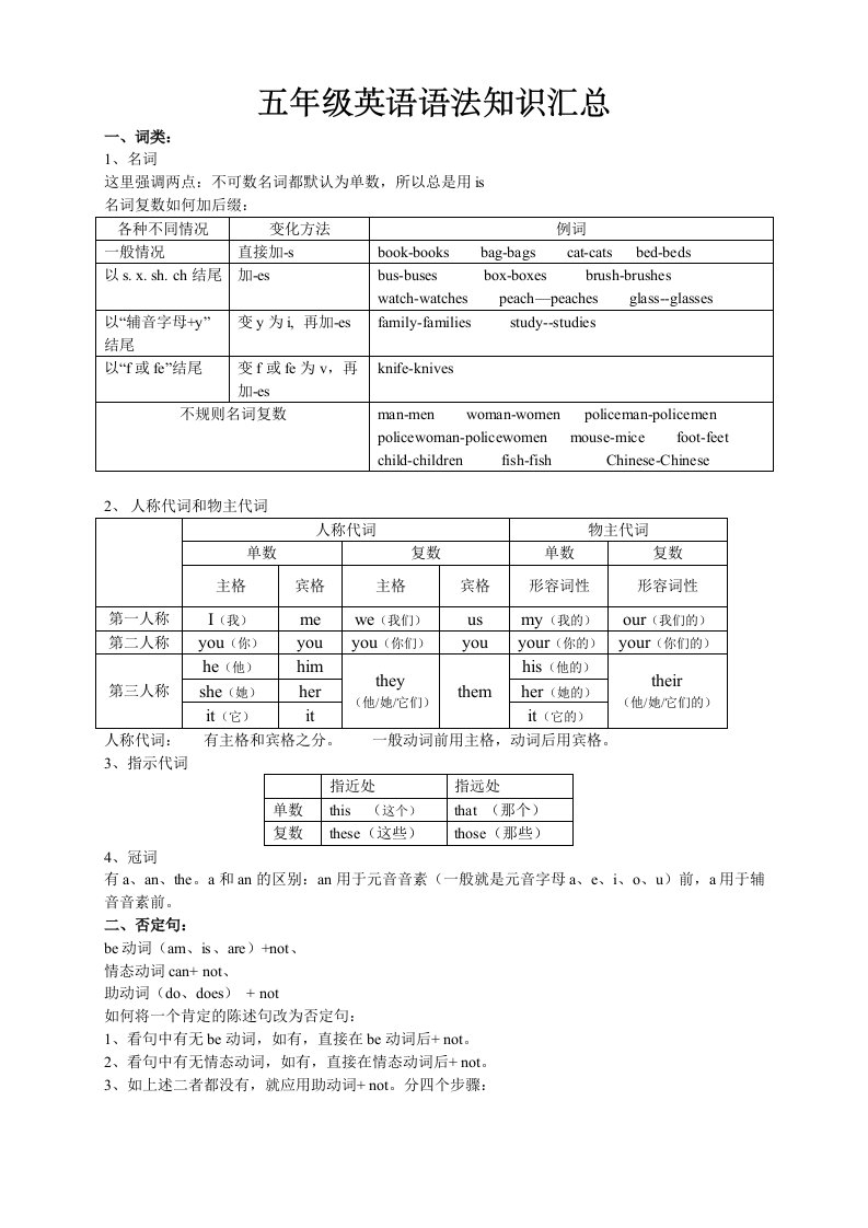 苏教版小学五年级英语语法知识汇总