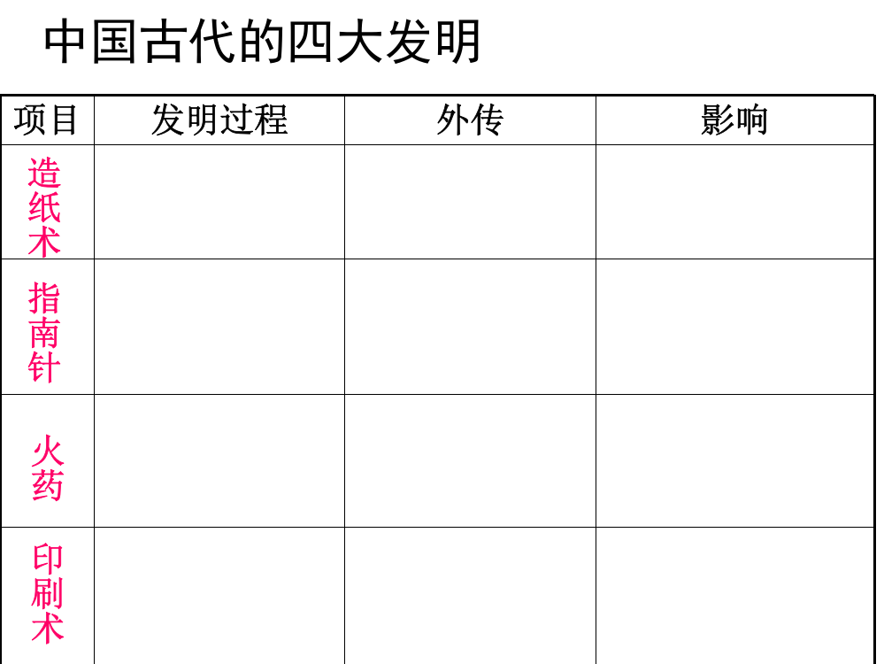 古代科技复习用