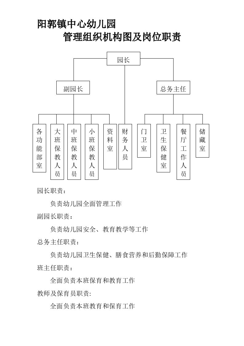 幼儿园管理组织结构图