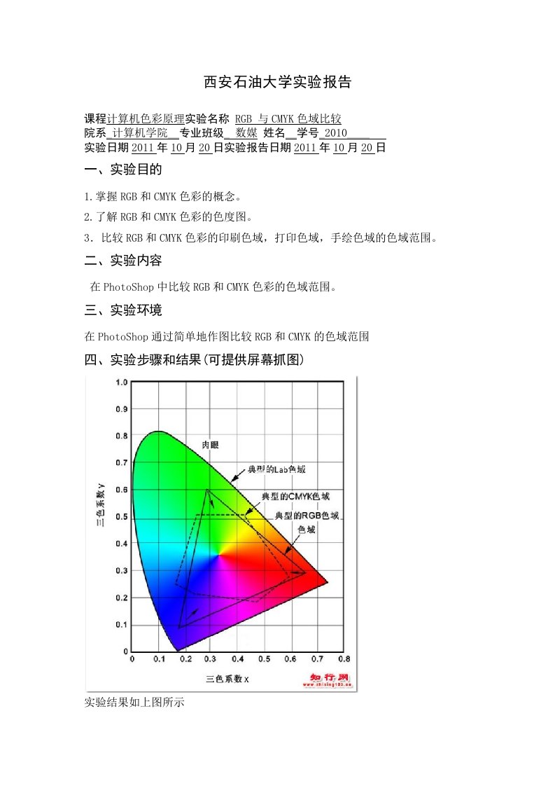 数字色彩实验报告