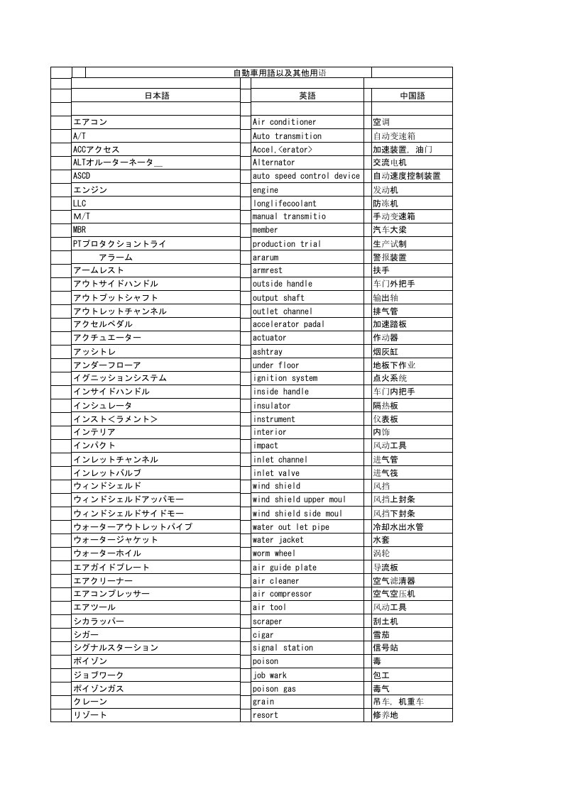 日语汽车专业单词（中日语）