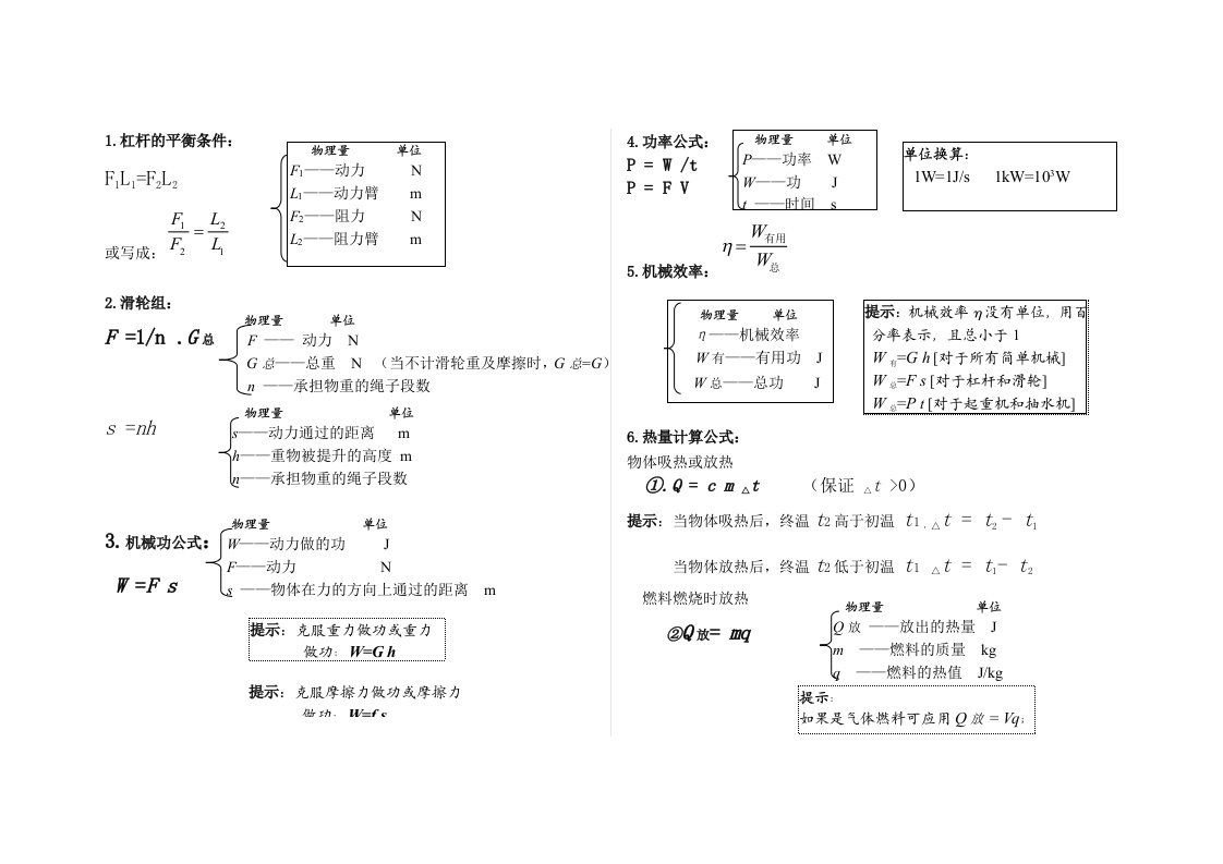 公式统计(初二下物理公式)