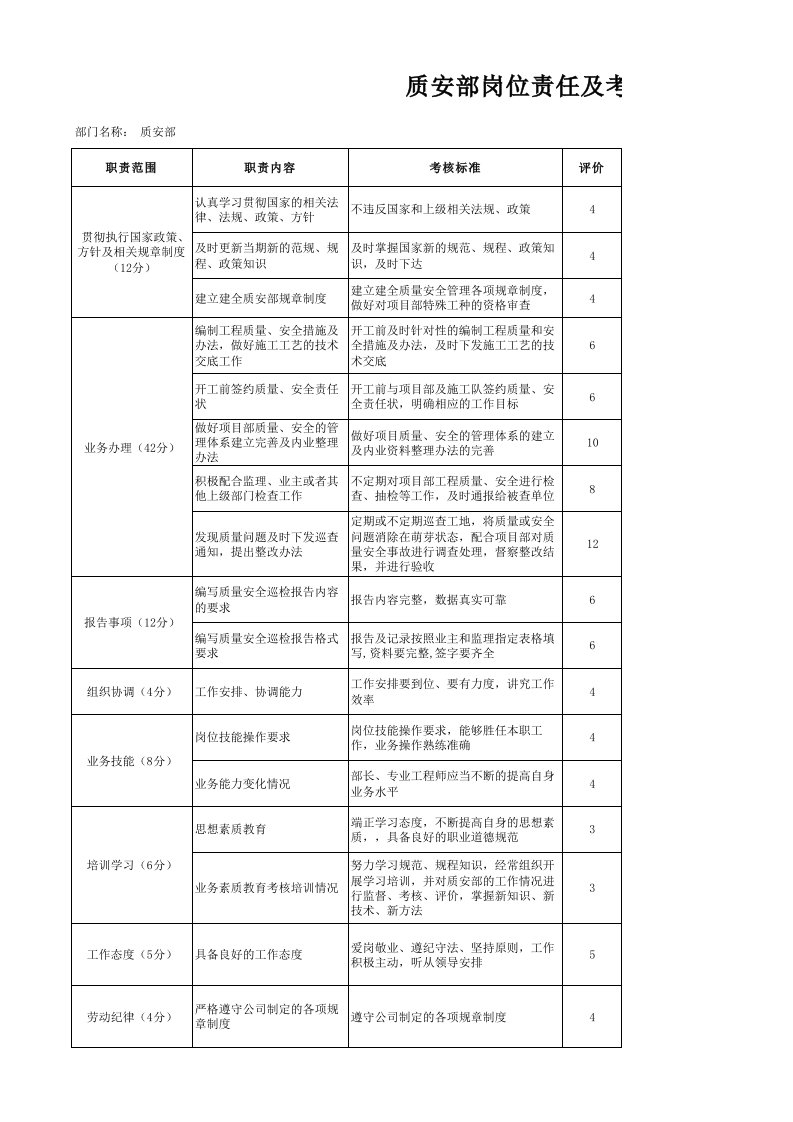 质安部考核办法