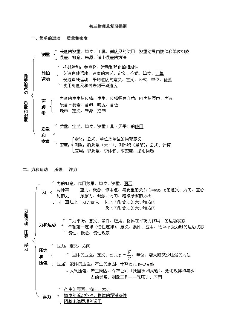 初中物理知识网络图