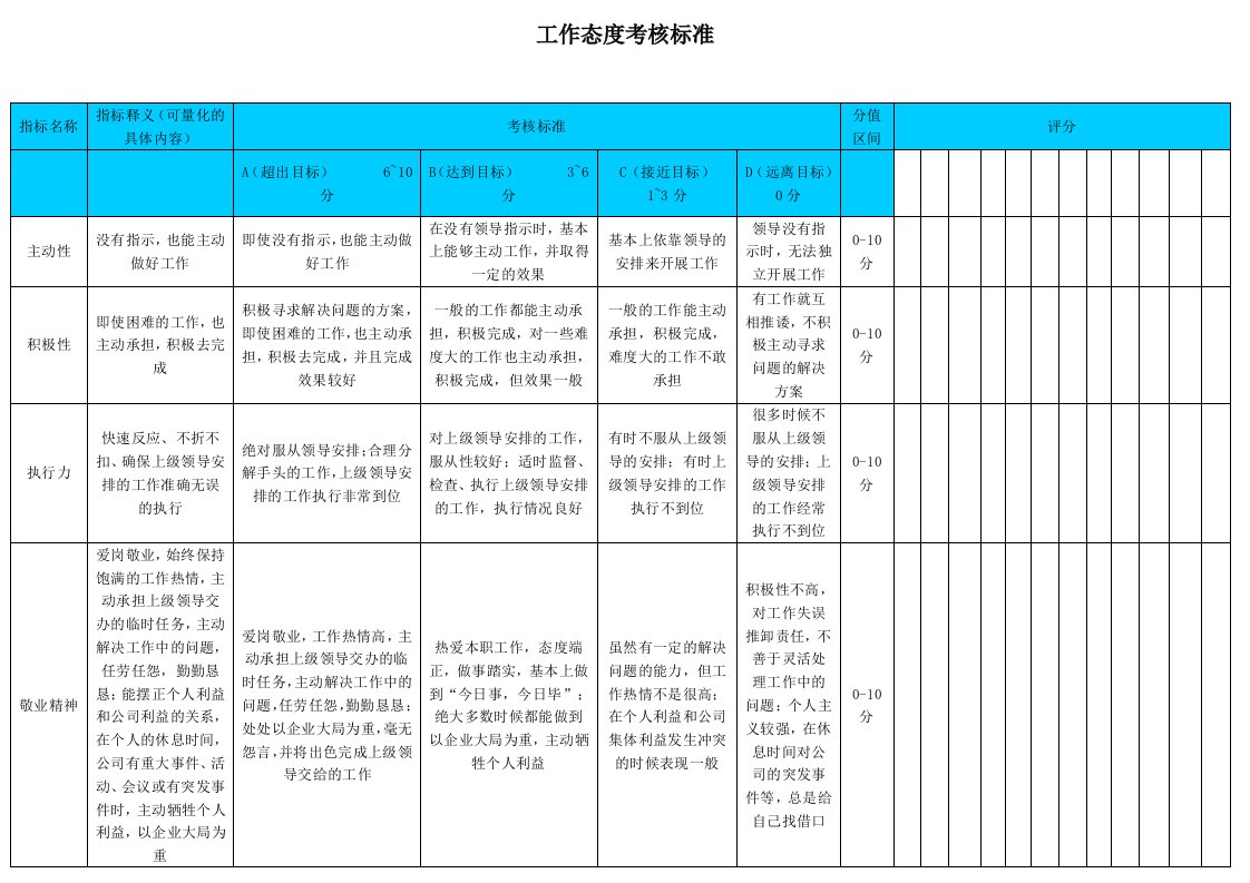 工作态度考核标准