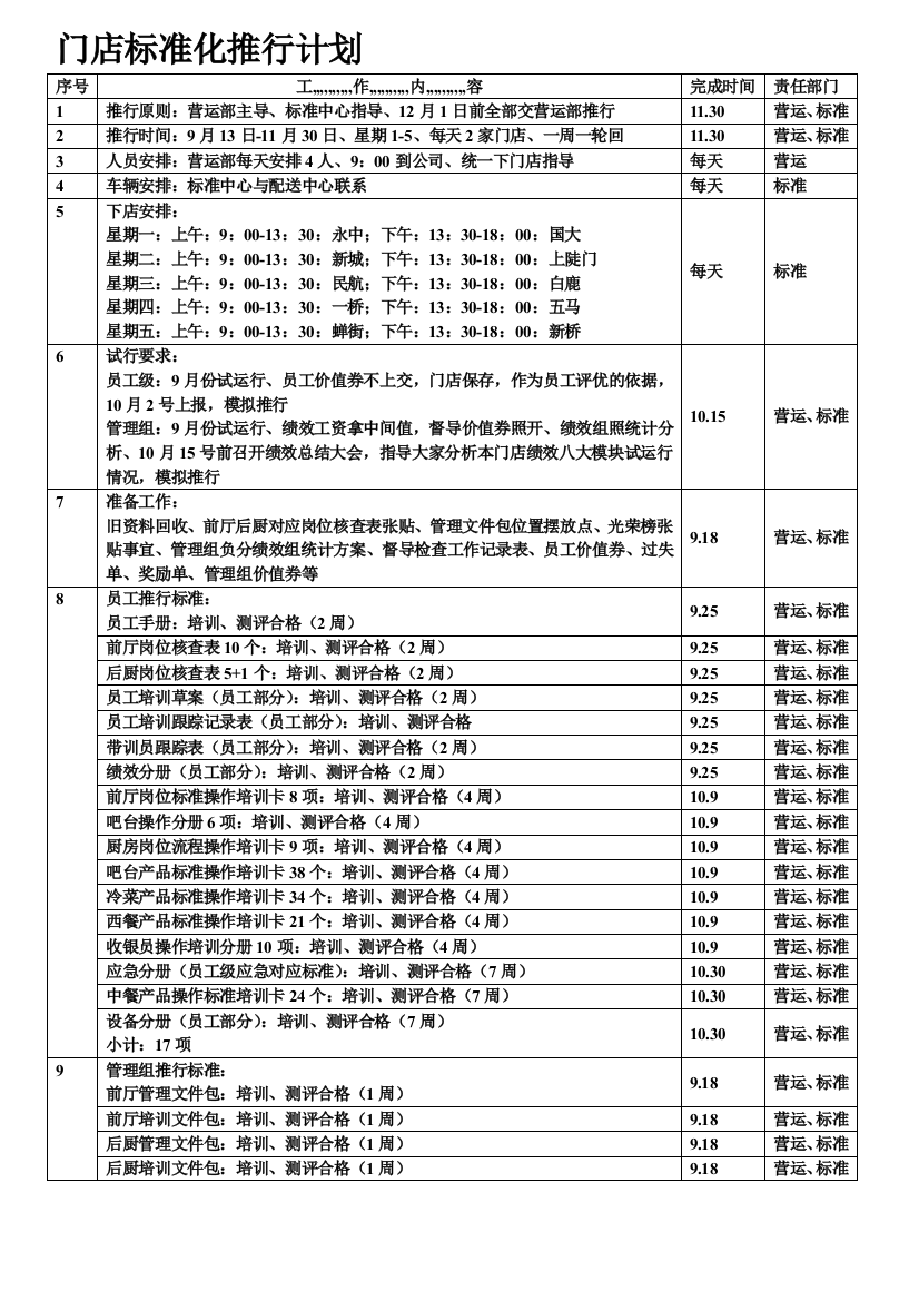 门店标准化履行计划