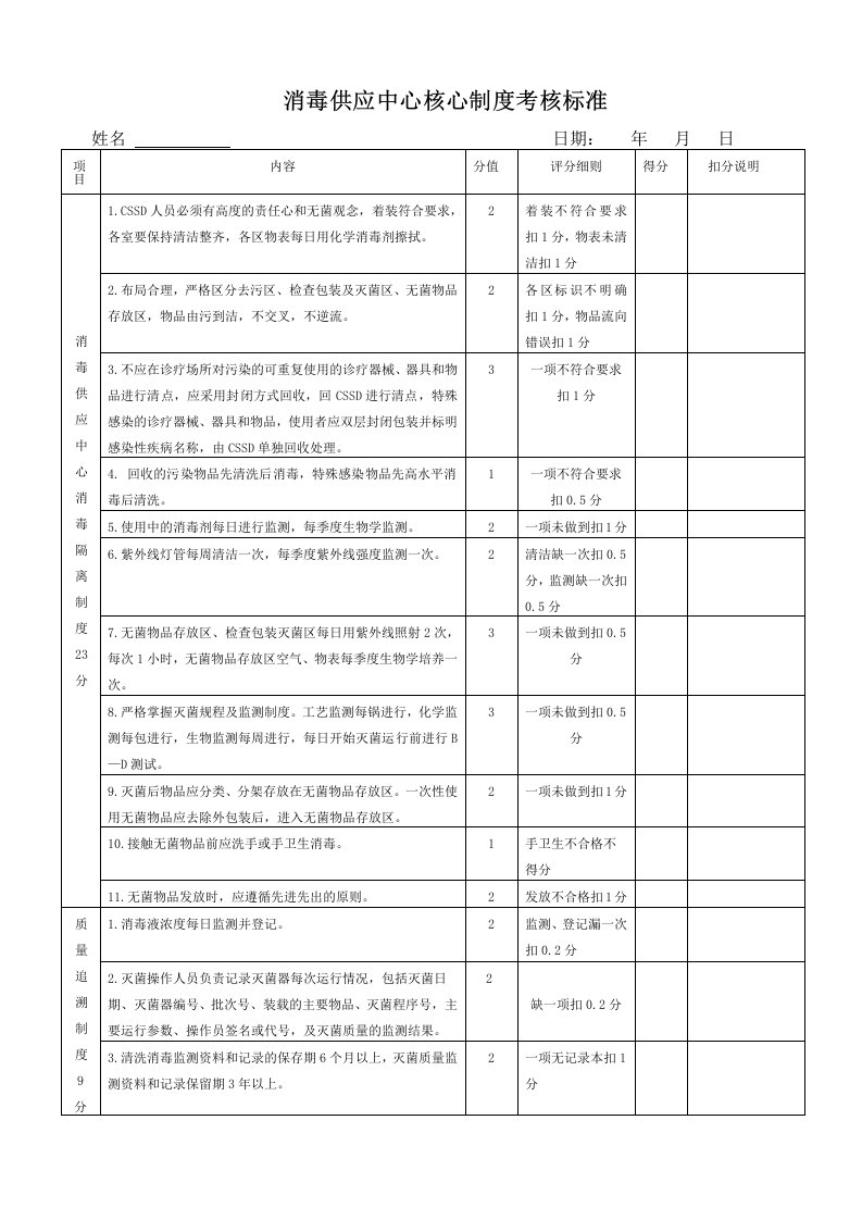 消毒供应中心核心制度考核标准