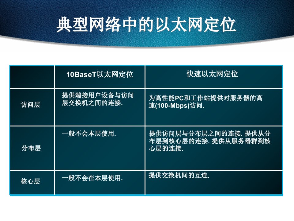 网络基础互联线缆连接