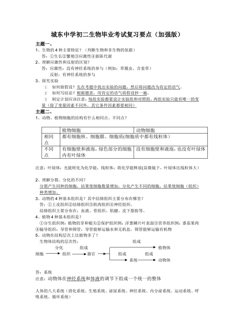 城东中学初二生物毕业考试复习要点(加强版).wps