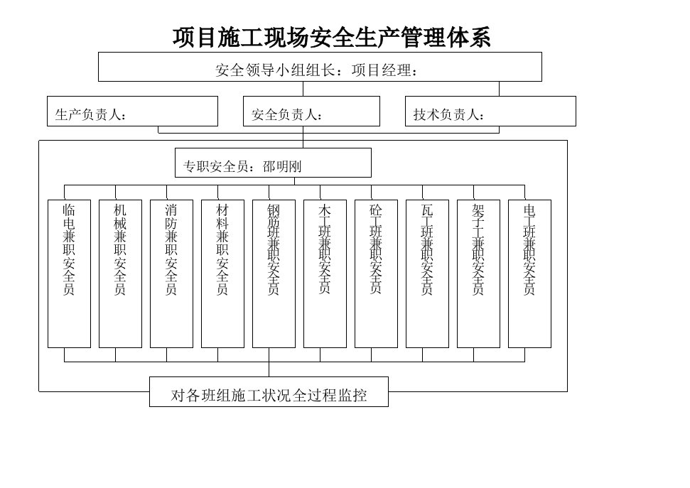 施工现场安全生产管理体系