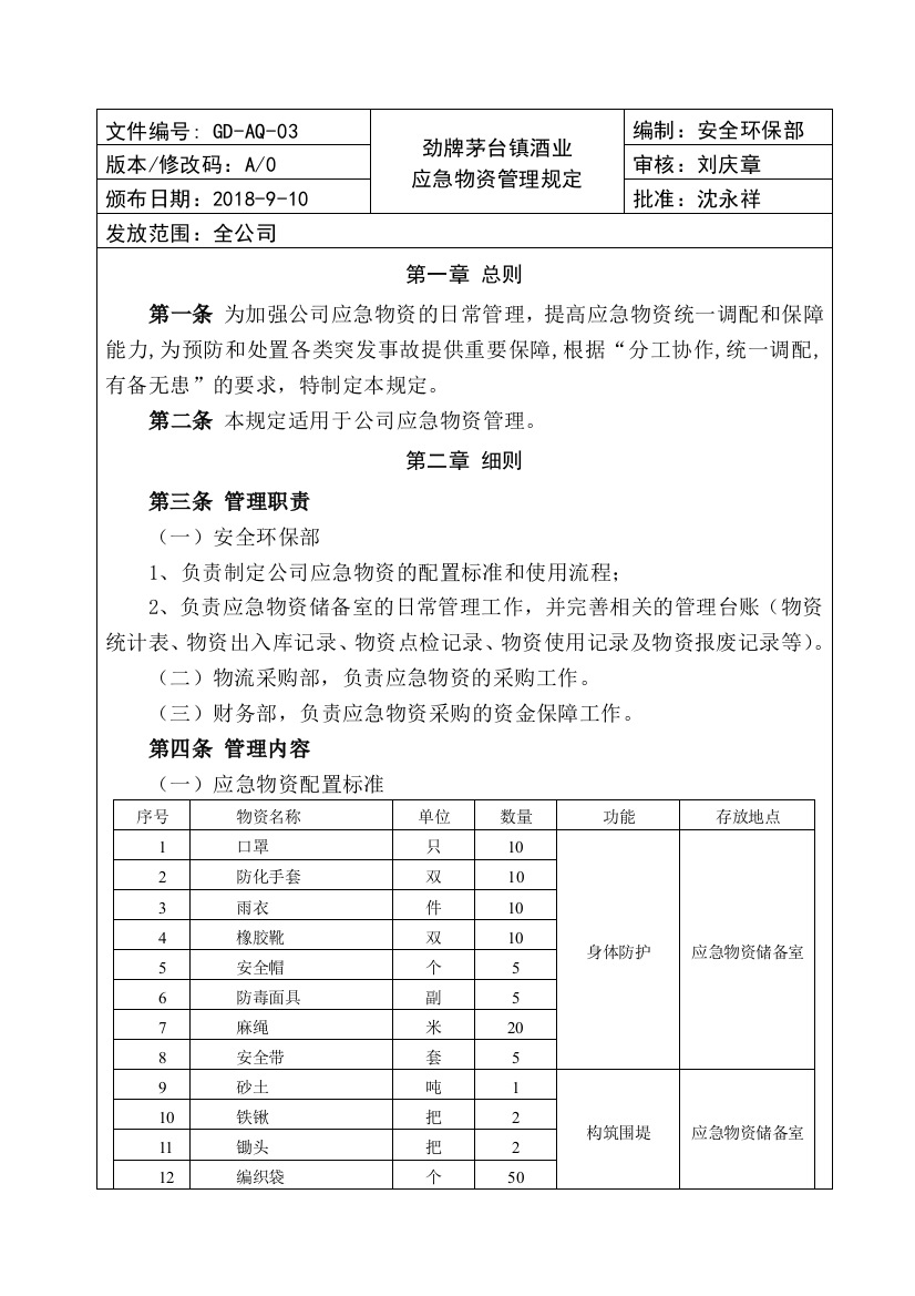 劲牌茅台镇酒业应急物资管理规定