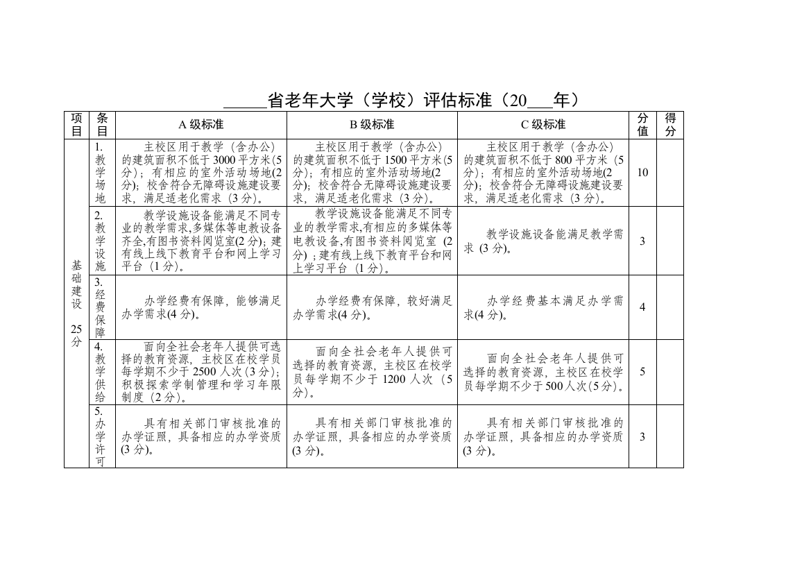 XX省老年大学(学校)评估标准