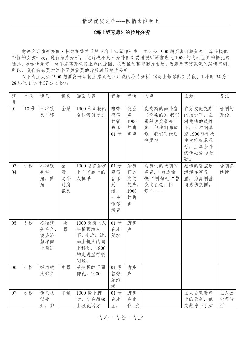 海上钢琴师片段拉片分析(共3页)