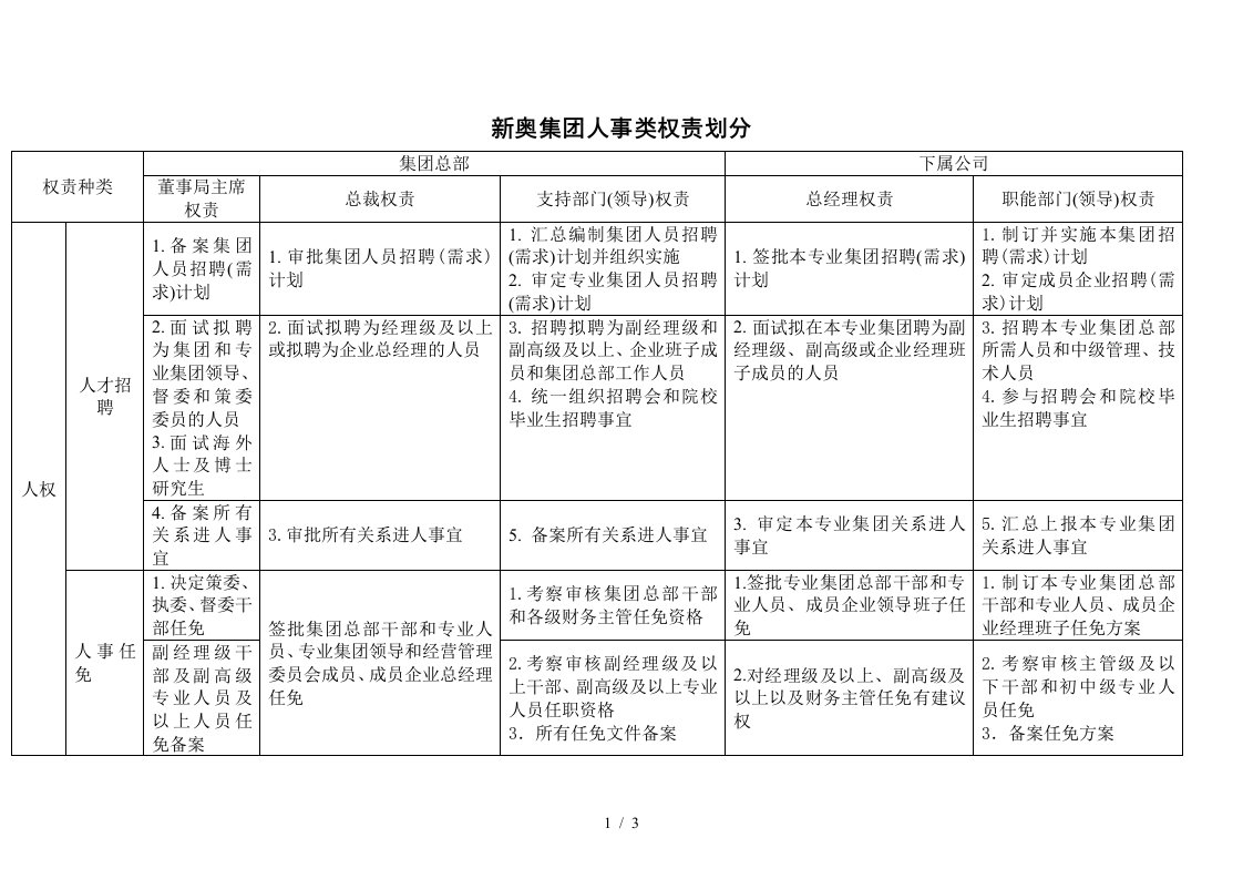 企业常用管理表格大全47