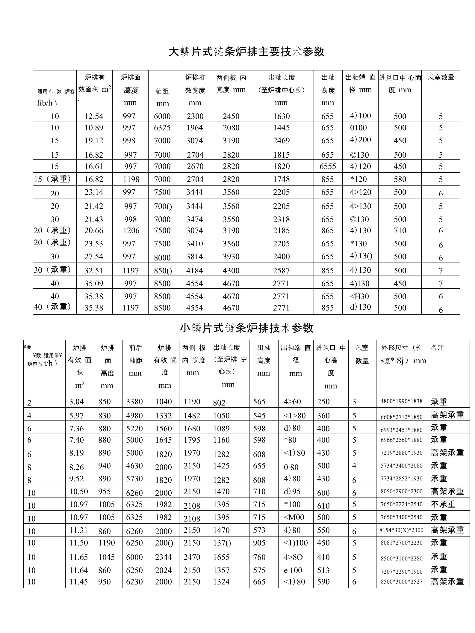 炉排技术参数