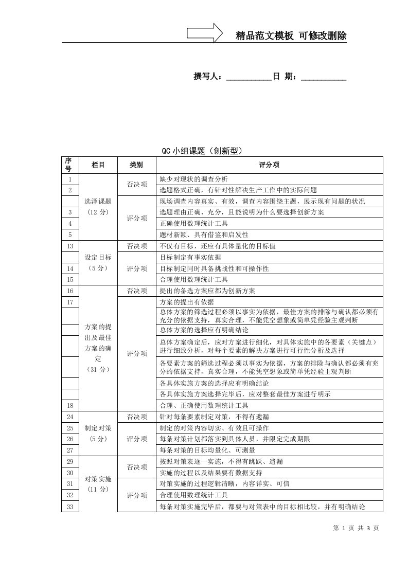 QC小组成果评价细则