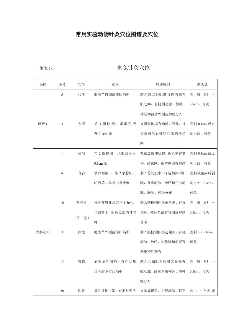 常用实验动物针灸穴位